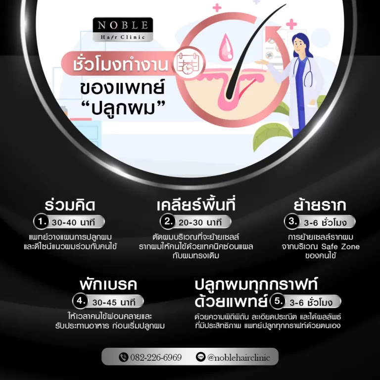ปลูกผม FUE อินโฟกราฟิก Noble Hair Clinic (5/9)