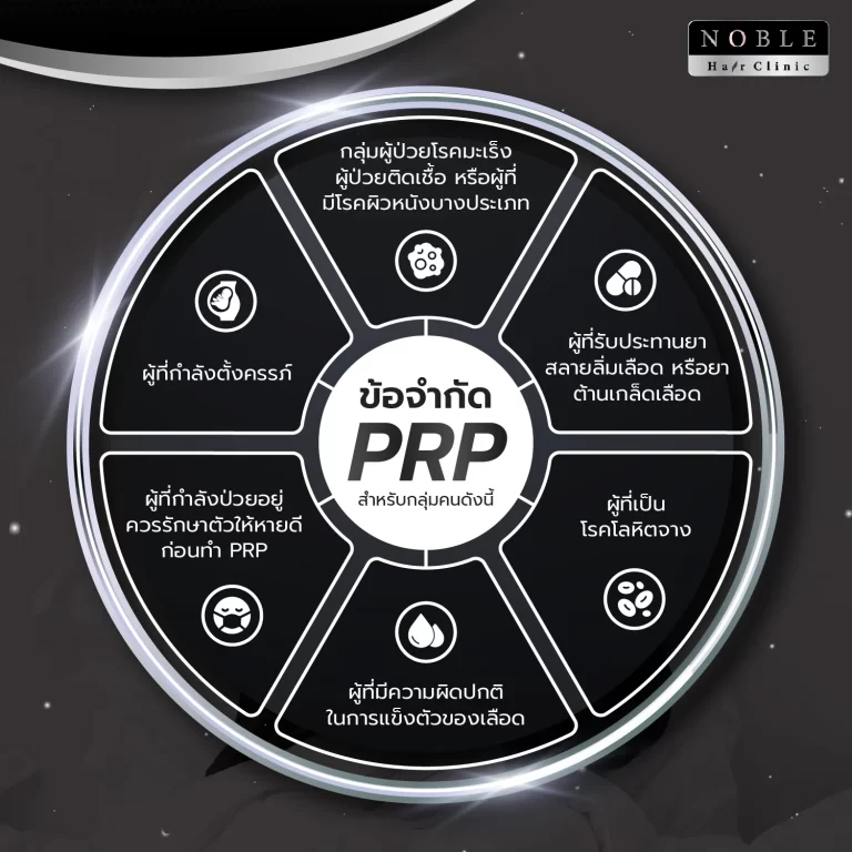 PRP ผม (Platelet Rich Plasma) อินโฟกราฟิก Noble Hair Clinic (6/9)