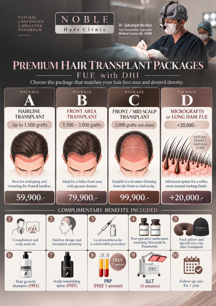 Premium hair transplant package pricing table, FUE with DHI, starting from 59,900 THB