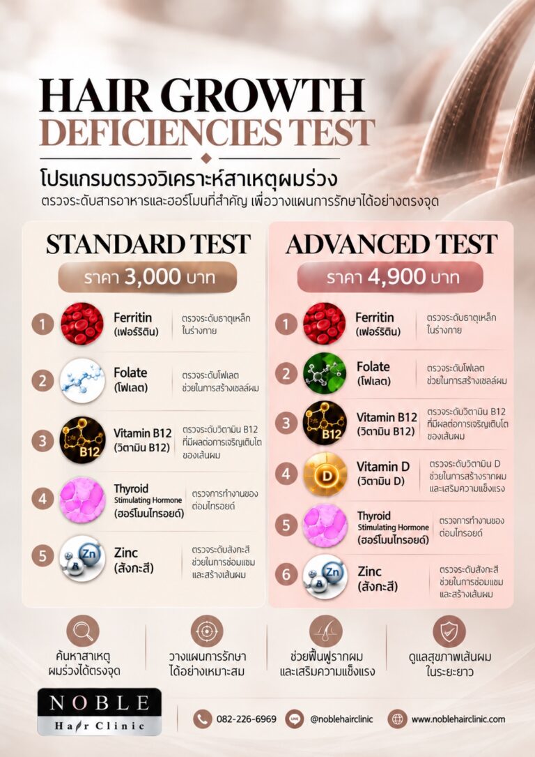 โปรแกรมตรวจเลือดวิเคราะห์สาเหตุผมร่วง Hair Growth Deficiencies Test Standard และ Advanced Test Noble Hair Clinic